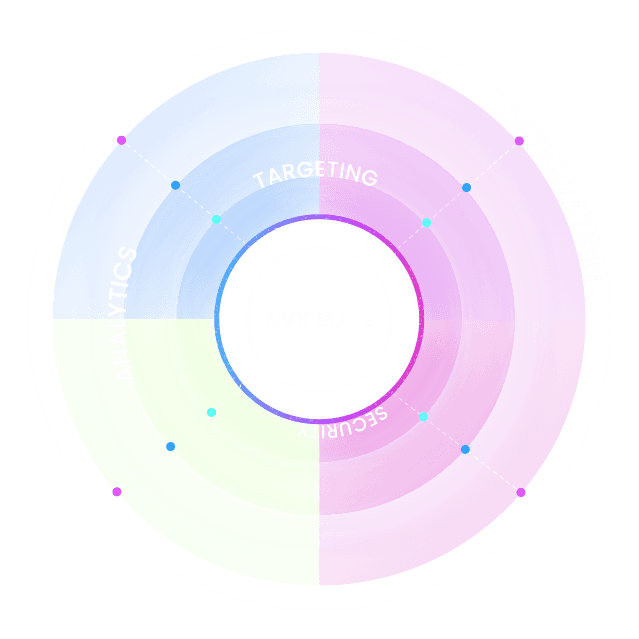 NVX Suite — optimization, analytics, targeting, and security